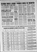1964.11.21 - Torneio Porto Alegre-Pelotas - Internacional 1 x 0 Grêmio - Jornal do Dia.JPG