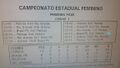 Campeonato Estadual Feminino de 2000 - RS.jpg