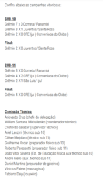 2013 - Taça Ijuí Sub-10 e Sub-11.2.png